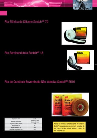 Fitas Elétricas Especiais
     Fita Elétrica de Silicone Scotch MR 70
     Fita Resistente a Altas Temperaturas e Raios UV (Ultravioleta)
     Aplicações                                                       Propriedades
     •	 Proteção externa de terminações, oferecendo                   Espessura: 0,30 mm
        proteção contra arco proporcionado pelo                       Medidas disponíveis: 25 mm x 9 m
        trilhamento elétrico;                                         Classe de temperatura: 180 ºC
     •	 Proteção extra para locais poluídos ou com
        grande umidade relativa.




     Fita Semicondutora ScotchMR 13
     Fita à Base de Borracha Autofusão
     Aplicações                                                                Propriedades
     •	 Suavizar a concentração de cargas na área de corte da                  Espessura: 0,76 mm
        blindagem, na elaboração de emendas em média e alta                    Medidas disponíveis: 19 mm x 4,5 m
        tensão;                                                                Classe de temperatura: 90 ºC ou 130 ºC
     •	 Reconstituição das camadas semicondutoras internas e                   em regime de emergência
        externas dos cabos com classe de tensão até 35.000 V.



     Fita de Cambraia Envernizada Não-Adesiva ScotchMR 2510
     Confeccionada com tecido de cambraia de algodão em trama diagonal, tratado à base de óleo, coberto com
     verniz amarelo de alto grau isolante, resistente à umidade, óleo e solventes.

     Aplicações
     •	 Isolação primária em motores e outras conexões em que seja
        necessário o acesso rápido;
     •	 Isolação primária em motores, onde exista presença de óleos,
        solventes e temperatura de até 105 °C;
     •	 Aplicações diversas, como barramentos em conexões até 15.000 V;
     •	 Construção de cones de alívio de tensão em cabos de energia
        isolados com cambraia envernizada.


     Propriedades
                   Espessura (mm)                         0,18
                                                      19 mm x 18 mm
                 Medidas disponíveis
                                                      19 mm x 33 mm
              Tração de ruptura (N/mm)                    71,8                               Aplicar no mínimo 2 camadas da Fita de Cambraia
                  Alongamento (%)                          25                                ScotchMR, seguidas de no mínimo 2 camadas da
                 Rigidez dielétrica (V)                    49,2
                                                                                             Fita Elétrica de Alta Tensão ScotchMR 23BR e da
              Classe de temperatura (ºC)                   105
                                                                                             Fita ScotchMR 33+.
     Aprovada de acordo com os requisitos da ASTM D-295.

10
 