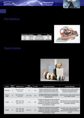 Fitas Elétricas para Indústria Eletroeletrônica
Fitas Metálicas
Aterramento e Drenagem (EMC/EMI)
Utilizadas para aterramento e drenagem de cargas estáticas, além de
blindagem de campos eletromagnéticos.

Aplicações                             Propriedades
•	   Transformadores;                   Fita de Cobre Espessura               Adesivo            Dorso
                                             1181      0,066 mm         Acrílico Condutivo        Liso
•	   Bobinas de televisores;
                                             1194      0,066 mm       Acrílico Não Condutivo      Liso
•	   Eletrodomésticos;                       1245      0,102 mm       Acrílico Não Condutivo   Recartilhado
•	   Outros dispositivos
     eletroeletrônicos.



Papéis Isolantes
Baixa absorção de umidade                                                         Suporte voltagem a longo prazo
•	 Dimensionalmente estáveis;                                                     •	 Confiabilidade do isolamento elétrico = equipamento confiável.
•	 Requisitos pós-estufa reduzidos;
•	 Não precisa de embalagens especiais ou exigências
   para retirar umidade.


Alta condutividade térmica
•	 Equipamentos trabalhando em temperaturas
   mais baixas, aumentando sua vida útil;
•	 Excelente opção de redução de custo, para
   projetistas de equipamentos elétricos.


Boa absorção de verniz
•	 Melhora a condutividade térmica e rigidez dielétrica;
•	 Equipamentos mais silenciosos.

                Classe                                Tensão
     Produto               Espessura (mm)                           UL-1446              Principais Características                         Principais Aplicações
               Térmica                            Disruptiva (KV)
                                                                                Excelente condutividade térmica, ótima rigidez    Transformadores a seco, motores, geradores,
                         0,05 - 0,08 - 0,13 -
 ThermaVolt      R                                     1-6            sim        dielétrica, baixa absorção de umidade, ótima         reatores e demais equipamentos que
                             0,18 - 0,25
                                                                               colagem para fabricação de laminados diversos.          necessitem de isolamento classe R.

                                                                                Excelente resistência química, baixa absorção
     Thermal              0,05 - 0,08 -0,10 -                                                                                    Isolamentos de fios e cabos, transformadores a
                 R                                  0,35 - 0,70       sim       de umidade, ótima colagem para fabricação de
      Shield                  0,13 -0,18                                                                                                   seco, reatores e motores.
                                                                                             laminados diversos.

                                                                              A junção do alto desempenho térmico dos materiais
                           0,08 - 0,13 - 0,18                                    inorgânicos, combinada com a alta resistência  Isolamento de fios e cabos, transformadores a
     CeQUIN      R       - 0,25 - 0,38 - 0,63 -       1 - 9,2         sim      mecânica das fibras orgânicas propicia excelente seco, motores, reatores, capacitores e bateria
                            0,76 - 1,0 - 1,5                                  capacidade de impregnação, condutividade térmica           de dispositivos eletrônicos.
                                                                                         e baixa absorção de umidade.

                                                                              A junção do alto desempenho térmico dos materiais
                                                                                                                                Isolamento de fios e cabos, transformadores
                           0,05 - 0,06 - 0,08                                    inorgânicos, combinada com a alta resistência
                                                                                                                                     a seco, motores, reatores e demais
     TufQUIN     N       - 0,13 - 0,19 - 0,25 -     0,60 - 3,3        sim      mecânica das fibras orgânicas propicia excelente
                                                                                                                                equipamentos que necessitem de isolamento
                           0,30 - 0,38 - 0,51                                 capacidade de impregnação, condutividade térmica
                                                                                                                                                 classe N.
                                                                                         e baixa absorção de umidade.

                                                                                                                                                                                  15
 