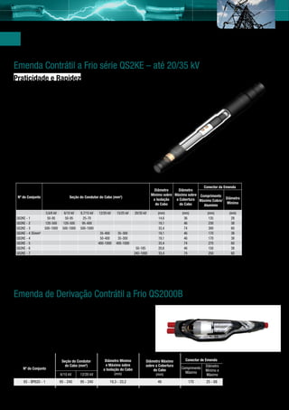 Emendas para Média Tensão
          Emenda Contrátil a Frio série QS2KE – até 20/35 kV
          Praticidade e Rapidez
          A nova QS2KE é uma emenda flexível e contrátil a frio que atende aos requisitos da norma NBR
          9314-2006. Além disso, pode ser instalada em espaços confinados de acordo com a NR33.
          Após sua instalação, permite energização imediata.


          Aplicações
 0 metros deaplicada em cabos com classe de tensão entre
     •	 Pode ser coluna d’água (mca)
             3,6/6 kV a 20/35 kV, seções até 1.000 mm²;
          •	 Conecta cabos com seções diferentes;                                                     Diâmetro     Diâmetro         Conector de Emenda
          •	 Uso subterrâneo e aéreo;                                                               Mínimo sobre Máximo sobre a Comprimento
          •	 AtendeSeção do aos requisitosCabonormas IEEE 404-2006
                     também Condutor do das (mm²)                                                   a Isolação do Cobertura do Máximo Cobre/     Diâmetro
             (EUA) e CENELEC HD 629.1 S2-2006 (Europa);                                                  Cabo         Cabo                        Máximo
                                                                                                                                  Aluminio
          •	 Ensaiada para 20 metros de coluna d’água (mca).
V         6/10 kV        8,7/15 kV      12/20 kV      15/25 kV     20/ 35 kV                           (mm)                (mm)                   (mm)        (mm)
           50-95              25-70                                                                     14,6              36              135
                                                                                                                                Conector da Emenda             28
                                                                                                      Diâmetro     Diâmetro
         120-500
           Nº do Conjunto 94-400              Seção do Condutor do Cabo (mm2)
                                                                                                    Mínimo sobre Máximo sobre Comprimento 230
                                                                                                        19,1              46                                   38
                                                                                                     a Isolação   a Cobertura Máximo Cobre/ Diâmetro
0        500-1000          500-1000                                                                     33,4              74                  Mínimo
                                                                                                      do Cabo       do Cabo     Alumínio 300                   60
                               3,6/6 kV    6/10 35-400
                                                kV   8,7/15 kV     35-300
                                                                   12/20 kV   15/25 kV   20/35 kV       19,1
                                                                                                        (mm)            (mm)   46       (mm)      170 (mm)     38
            QS2KE - 1           50-95       50-95      25-70                                             14,6            36              135             28
            QS2KE - 2         120-500
                                                50-400
                                          120-500     95-400
                                                                   35-300                               19,1
                                                                                                         19,1            46
                                                                                                                               46        230
                                                                                                                                                  170    38
                                                                                                                                                               38
            QS2KE - 3         500-1000    500-1000 500-1000
                                              400-1000           400-1000                                33,4
                                                                                                        33,4             74    74        300      270    60    60
            QS2KE - 4 35mm²                                         35-400     35-300                    19,1            46              170             38
            QS2KE - 4                                               50-400     35-30050-185             20,6
                                                                                                         19,1            46    46        170      150    38    38
            QS2KE - 5                                              400-1000   400-1000                   33,4            74              270             60
            QS2KE - 6                                                               240-1000
                                                                                         50-185         33,4
                                                                                                         20,6            46    74        150      250    38    60
            QS2KE - 7                                                                   240-1000         33,4            74              250             60


         Obs.:
 m a luva1) Para cabos com espessura isolante reduzida, especifique a emenda QS2KE de acordo com o diâmetro mínimo sobre a isolação do cabo.
          de conexão torquimétrica
         2) Possui opção de conjunto com a luva de conexão torquimétrica




Derivação Contrátil a Frio QS2000B QS2000B
    Emenda de Derivação Contrátil a Frio
0B é uma solução para a solução para a de emendas
      A Emenda QS2000B é uma realização realização de
 Y". Além de de derivação em “Y”. Aléminstalação rápida
      emendas proporcionar uma de proporcionar uma
orma instalação rápida e fácil, atende a norma Cenelec 692.1.
       Cenelec 692.1
      Pode ser aplicado em cabos de média tensão, para as classes
 em cabos de média tensão, para95 à 240 mm². de
      de tensão 6/10 e 12/20 kV, seções de
                                             as classes
20 kV, seções de 95 à 240 mm².
                                          Seção do Condutor           Diâmetro Mínimo           Diâmetro Máximo           Conector de Emenda

              Cabo Diâmetro Minimo e Diâmetro Máximo
                                      do Cabo (mm2)          e Máximo sobre
o Condutor doNº do Conjunto                                           Conector de E sobre a Cobertura
                                                            a Isolação do Cabo
                                                                                   menda                               Comprimento
                                                                                                                                       Diâmetro
                                                                                        do Cabo                                        Mínimo e
   (mm²)                Maximo sobre a sobre akV      Cobertura (mm)                                                     Máximo
                                   6/10 kV     12/20                              Diâmetro(mm)                                         Máximo
                        Isolação do Cabo           do Cabo         Comprimento
             93 - BP620 - 1       95 - 240     95 - 240         19,3 - 33,2       Mínimo e46                               170         25 - 68
 V       12/20 kV                                                     Máximo
                              (mm)                   (mm)                          Máximo
40       95 - 240             19,3 - 33,2                     46                170          25 - 68
      18 *Acompanha conector torquimétrico
ctor torquimetrico
 