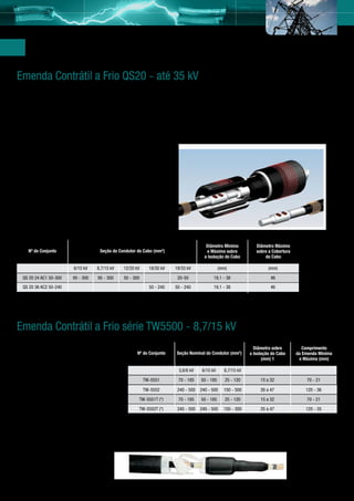 Emendas para Média Tensão
   Emenda Contrátil a Frio QS20 - até 35 kV
Emenda Contrátil a Frio QS20 - até 35 kV
        Confiabilidade e eficiência
Confiabilidade e eficiência
        A emenda contrátil a frio QS20 é uma solução inovadora que integra o sistema contrátil
A emenda contrátil a frio QS20 é uma solução inovadora que integra o sistema contrátil
        a frio com conexão torquimétrica em um único produto.
a frio com conexão torquimétrica em um único produto.
     Muitos benefícios:
Muitos benefícios:
                                                            Emenda Contrátil a Frio QS20 - até 35 kV
        • Instalação rápida e segura
 Instalação rápida e segura
        • Garantia de centralização da emenda
 Garantia de centralização da emenda                      Confiabilidade e eficiência
        • Adequada a espaços reduzidos de instalação A emenda contrátil a frio QS20 é uma solução inovadora que integra o sistema contrátil
 Adequada a espaços reduzidos de instalação
        • Reduz consideravelmente risco de erro de instalação
 Reduz consideravelmente risco de erro de instalaçãocom conexão torquimétrica em um único produto.
                                                           a frio
        • Reduz inventário – apenas dois modelos que atendem
 Reduz inventário – apenas dois modelos que atendem
                                                          Muitos benefícios:
rande range derange de até 35kV35kV
          grande
                   cabos cabos até
        • Adequada a atendimento de instalações emergências
 Adequada a atendimento de instalações emergências – rápida e segura
                                                          • Instalação
eduções – reduções de DEC e FEC
          de DEC e FEC                                    • Garantia de centralização da emenda
        • Pode ser utilizado em emendas de cabos EPR/XLPE de Al / Cu.
                                                          • Adequada Cu.
 Pode ser utilizado em emendas de cabos EPR/XLPE de Al a/ espaços reduzidos de instalação
                                                          • Reduz consideravelmente risco de erro de instalação
                                                          • Reduz inventário – apenas dois modelos que atendem
                                                          grande range de cabos até 35kV           Diâmetro Mínimo          Diâmetro Máximo
             Nº do Conjunto                               • Adequada atendimento de instalaçõesMinimosobre Diâmetro Máximo Cobertura
                                               Seção do Condutor do Caboa(mm2)               Diâmetro emergências –
                                                                                                   e Máximo e               sobre a
     Nº do Conjunto                      Seção do Condutorreduções(mm²) e FEC
                                                           do C abo de DEC                     Máximo sobre do Cabo
                                                                                                  a Isolação a    sobre a Cobertura Cabo
                                                                                                                                 do
                                                                                              Isolação do Cabo         do Cabo
                                  6/10 kV    8,7/15 kV    12/20 kV ser utilizado em 19/33 kV de cabos (mm)
                                                          • Pode       18/30 kV      emendas              EPR/XLPE de Al / Cu. (mm)
           QS 20 24 AC1 50-300 kV95 - 300
                            6/10       8,7/15 95 - 30012/20 kV 300 18/30 kV
                                              kV           50 -                    19/33 kV
                                                                                      20-50              (mm) - 38
                                                                                                           19,1                   (mm)         46
  QS 20 24 QS 2050-30050-240 - 300
           AC1 36 AC2    95            95 - 300     50 - 300           50 - 240
                                                                                     20-50240
                                                                                      50 -
                                                                                                       19,1 19,1 - 38
                                                                                                            - 38                   46          46       Diâmetro Minimo e      Diâmetro Máximo
                                                                Nº do Conjunto                      Seção do Condutor do C (mm²)
                                                                                                                          abo                             Máximo sobre a       sobre a Cobertura
  QS 20 36 AC2 50-240                                              50 - 240        50 - 240            19,1 - 38                   46                    Isolação do Cabo           do Cabo
        Atende as normas Cenelec HD 629.1 e IEC 612 38-1
 Atende as normas Cenelec HD 629.1 e IEC 612 38-1                                     6/10 kV      8,7/15 kV     12/20 kV      18/30 kV     19/33 kV          (mm)                  (mm)
                                                             QS 20 24 AC1 50-300     95 - 300      95 - 300      50 - 300                     20-50         19,1 - 38                 46
                                                             QS 20 36 AC2 50-240                                               50 - 240      50 - 240       19,1 - 38                 46
        Emenda Contrátil a Frio sérieas normas Cenelec - 8,7/15612 38-1
                                 Atende TW5500 HD 629.1 e IEC kV


        Aplicações                                                                                                                  Diâmetro sobre              Comprimento
                                                                 Nº do Conjunto        Seção Nominal do Condutor (mm2)            a Isolação do Cabo         da Emenda Mínima
                                                                                                                                        (mm) 1                e Máxima (mm)
        •	Emenda reta em cabos de potência isolados
        	 para classes de tensão de 3,6/6 kV                                            3,6/6 kV      6/10 kV      8,7/15 kV
        	 a 8,7/15 kV, seções até 500 mm2;                          TW-5551             70 - 185     50 - 185      25 - 120               15 a 32       Emenda Minima
                                                                                                                                                                 70 - 21
        •	Indicada para cabos unipolares                                                                                                                 e Máxima (mm)
                                                                    TW-5552            240 - 500     240 - 500     150 - 500              26 a 47                  120 - 36
        	 ou tripolares;
                                                                  TW-5551T (*)          70 - 185     50 - 185      25 - 120               15 a 32                    70 - 21
        •	Instalações subterrâneas e aéreas;
                                                                  TW-5552T (*)         240 - 500     240 - 500     150 - 300              25 a 47                  120 - 35
        •	Atende a norma NBR 9314
                                                            (1) Para cabos com espessura isolante reduzida, especificar utilizando diâmetro de isolação do cabo.
    Atende a norma NBR 9314                                 (*) Modelos com letra “T” atendem cabos trifásicos.
                                                                Atende a norma NBR 9314


                                                            Isolação em EPDM



                                                            Obs.: Não inclui luvas de emendas.
                                                                                                                                                                                           19
                                                       18
 