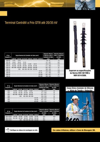 Terminações para Média Tensão
   Terminal Contrátil a Frio QTIII até 20/35 kV
   Aplicações
   •	 Terminar cabos de potência isolados, unipolares para classe de tensão de 3,6/6 kV
      até 20/35 kV com seções até 1.000 mm²;
   •	 São disponíveis modelos para uso interno e externo;
   •	 Instalações em espaços limitados (dimensões reduzidas);
   •	 Indicada para ambientes com POLUIÇÃO EXTREMAMENTE PESADA (IEC 60815)
   •	 Permite energização imediata após a aplicação;
   •	 Dispensa uso de maçarico, graxa e fitas.


   Ambientes Externos e Internos
                                                                                 Diâmetro Mínimo Diâmetro Máximo
     Nº do               Seção Nominal do Condutor do Cabo (mm2)                 e Máximo sobre a sobre a Cobertura
   Conjunto (*)                                                                  Isolação do Cabo          do Cabo
                  3,6/6 kV 6/10 kV 8,7/15 kV 12/20 kV 15/25 kV 20/35 kV                 (mm)                 (mm)
       7620-S2      6-16     6-16                                                      8,2 - 15                15
       7621-S2     25-50    25-50      10-16                                          12,1 - 22,7             22,7
       7692-S4    70-150 70-150        25-95     25-95       25-70                    16,3 - 27,4             37,7
       7694-S4 185-300 185-300 120-240 120-240 95-180                                 21,1 - 38,9             47,5
       7695-S4 400-1000 400-800 300-630 300-630 240-500                               26,7 - 45,7              61
       7696-S4              1000 800-1000 800-1000 630-800                            38,9 - 58,9             71,1
       7683-S8                                                           16-70        18,3 - 32,8             40,6      Superam as especificações
       7684-S8                                                          95-120        21,1 - 38,9             47,5       da Norma IEEE 48/1996 e
       7685-S8                                                         150-500        26,7 - 45,7              61
       7686-S8                                                         630-800        38,9 - 58,9             71,1           NBR 9314/2006.
   (*) Para cabos com espessura isolante reduzida, especificar utilizando o diâmetro sobre a isolação do cabo.

   Ambientes Internos
                                                                         Diâmetro Mínimo Diâmetro Máximo
       Nº do         Seção Nominal do Condutor do Cabo (mm2)             e Máximo sobre a sobre a Cobertura
    Conjunto (*)                                                         Isolação do Cabo          do Cabo
                                                                                                                      Corpo Único (Isolador de Silicone
                    3,6/6 kV 6/10 kV 8,7/15 kV 12/20 kV 15/25 kV                (mm)                (mm)
         7622       70-150 70-150         25-95     25-95                    16,3 - 27,4              36               + Alívio de Tensão + Vedação)
         7624       185-300 185-300 120-240 120-240                          21,1 - 38,9              46
         7625      400-1000 400-800 300-630 300-630                          26,7 - 45,7              74
         7626                 1000 800-1000 800-1000                         38,9 - 58,9              46
         7693                                                  25-120        18,3 - 32,8              46
         7695                                                 150-500        26,7 - 45,7              74
         7696                                                 630-800        38,9 - 58,9              46
   (*) Para cabos com espessura isolante reduzida, especificar utilizando o diâmetro sobre a isolação do cabo.

   Ambientes Externos e Internos - Posição Invertida
                                                                     Diâmetro Mínimo Diâmetro Máximo
       Nº do          Seção Nominal do Condutor do Cabo (mm2)        sobre a Isolação sobre a Cobertura
    Conjunto (*)                                                         do Cabo          do Cabo
                  3,6/6 kV 6/10 kV 8,7/15 kV       12/20 kV 15/25 kV      (mm)              (mm)
    7693-S-INV-4 120-300 95-300 70-240              35-240 25-185          18,3              40,6
    7695-S-INV-4 400-1000 400-800 300-630          300-630 240-500         26,7               61
    7696-S-INV-4            1000 800-1000          800-1000 630-800        38,9              71,1
   (*) Para cabos com espessura isolante reduzida, especificar utilizando o diâmetro sobre a isolação do cabo.




              Verifique os vídeos de montagem no site.                                             Em cabos trifásicos, utilizar o Cone de Blocagem 3M.



20 Obs.: Não inclui conector terminal.
 
