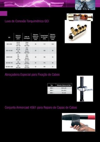 Acessórios para Média Tensão
Luva de Conexão Torquimétrica QCI
O Conector torquimétrico QCI, constituído de liga de alumínio estanhado,
é utilizado para conexão de cabos de baixa e média tensão de até 46 kV.

                                              Diâmetro                    Diâmetro
                 Seção do                                 Comprimento    interno do
                               Anéis de      externo do
     QCI         Condutor                                  do Conector    Conector
                              Centragem       Conector
                  (mm2)                                       (mm)          (mm)
                                                (mm)

                   25-50         Cinza
   QCI 2-250       70-95
                  120-150
                                 Preto
                               Sem Anel
                                                28            112          16,3
                                                                                            Características e benefícios
                    50-70        Azul
                   95-120        Preto                                                      •	 Excelente contato elétrico;
  QCI 1/0-350                                   33            130           20
                     150        Branco                                                      •	 Infinitos pontos de ruptura;
                  185-240      Sem Anel
                                                                                            •	 Atende grande número de ranges de condutores
                    95           Azul
                    120          Preto                                                      	 de vários tipos (rígido, flexível, compacto);
  QCI4/0-600                                    38            146           24
                    185         Branco                                                      •	 Conexão entre condutores de diferentes materiais,
                  240-300      Sem Anel
                                                                                            	 tais como Cu – Cu, Al – Al e Al – Cu;
                    185         Branco
  QCI 350-750
                  240-400      Sem Anel
                                                42            176           26              •	 Instalação rápida e fácil;
                    240         Branco                                                      •	 Dispensa o uso de alicate de compressão
 QCI 500-1000                                   52            199           31
                  400-500      Sem Anel                                                     	 e matrizes.



Abraçadeira Especial para Fixação de Cabos
Uso Interno e Externo
Aplicações para Baixa e Média Tensão                                      Tipo        Diâmetro Externo do Cabo

•	 Fixar cabos de potência isolados na ligação de                        MB-3                20,5 a 32
   terminais e terminações.                                              MB-4                28 a 38,5
                                                                         MB-5                 37 a 50
Propriedades
•	 Galvanizada a fogo;                                                           Protege a capa do cabo
•	 Borracha resistente a raios UV e a intempéries.



Conjunto Armorcast 4561 para Reparo de Capas de Cabos
Extrarresistente à Abrasão
Os Conjuntos Armorcast 4561 são compostos basicamente de:
• Fita Mastic de Borracha ScotchMR 2228;
• Fita de Material Estrutural Armorcast.
Em média, um conjunto faz 10 reparos de 50 mm de comprimento
em um cabo de 30 mm de diâmetro.


Aplicações             • Reparar a capa de cabos de potência danificados;
                       • Fornecer proteção extra contra abrasão e tracionamento
                       mecânico, além de resistência à umidade e alongamento constante.
                                                                                                                                                   23
 