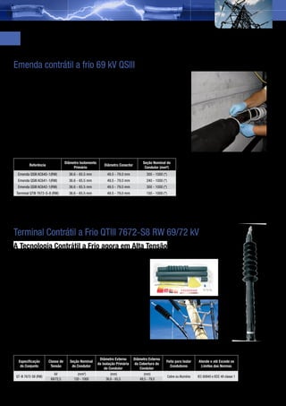Acessórios para Alta Tensão
Emenda contrátil a frio 69 kV QSIII
Benefícios                                            Especificações Técnicas
•	 Instalação rápida e segura;                        •	   Tecnologia Contrátil a Frio
•	 Não requer maçaricos;                              •	   Corpo isolador de silicone
•	 Proporciona um selo vivo com o                     •	   Controle de Stress pelo método geométrico
   ciclo térmico do cabo;                             •	   Eletrodo condutivo integrado
•	 Não requer ferramentas especiais;                  •	   Corpo de uma só peça
•	 Compacta.                                          •	   Conj. Refs. 96-AC-640-1(RW) & 96-AC-641-1(RW)
                                                      •	   Seções Condutores: 300-1.000 mm2
Ensaios                                               •	   Projetada para cabos de 650 mil dielétrico sólido
•	 IEEE 48 para 69kV
•	 IEC 60840 04/2004 para 72,5kV

                                    Diâmetro Isolamento                                  Seção Nominal do
          Referência                                            Diâmetro Conector
                                         Primário                                         Condutor (mm²)
   Emenda QSIII AC640-1(RW)           36.6 - 65.5 mm              49.5 - 79.0 mm            300 - 1000 (*)
   Emenda QSIII AC641-1(RW)           36.6 - 65.5 mm              49.5 - 79.0 mm            240 - 1000 (*)
   Emenda QSIII AC642-1(RW)           36.6 - 65.5 mm              49.5 - 79.0 mm            300 - 1000 (*)
  Terminal QTIII 7672-S-8 (RW)        36.6 - 65.5 mm              49.5 - 79.0 mm            150 - 1000 (*)
(*) Por favor entre em contato conosco para detalhes de outras aplicações e seções de condutor.
Nota: O fator que determina a seleção do produto é uma combinação correta do diâmetro de isolamento primário e diâmetro do cabo.	

Obs.: Não inclui luvas de emendas.


Terminal Contrátil a Frio QTIII 7672-S8 RW 69/72 kV
A Tecnologia Contrátil a Frio agora em Alta Tensão
A 3M inova mais uma vez, trazendo a primeira
terminação contrátil a frio para alta tensão no
Brasil – mais rapidez e segurança na instalação.
Aplicações
•	 Terminar cabos de potências unipolares ou multipolares de
   classe de tensão de 69/72 kV;
•	 Permite energização imediata após aplicação;
•	 Dispensa o uso de maçarico, graxa e ferramentas especiais;
•	 Tempo reduzido de instalação;
•	 Maior segurança na montagem.

Atenção: sempre consultar diâmetro de isolação
antes da aplicação.

                                                             Diâmetro Externo       Diâmetro Externo
   Especificação        Classe de      Seção Nominal                                                     Feita para Isolar       Atende e até Excede os
                                                            da Isolação Primária    da Cobertura do
    do Conjunto          Tensão         do Condutor                                                        Condutores             Limites das Normas
                                                                do Condutor            Condutor
                           kV              (mm2)                     (mm)                 (mm)
 QT-III 7672-S8 (RW)                                                                                         Cobre ou Alumínio   IEC 60840 e IEEE 48 classe 1
                         69/72,5         120 - 1000               36,6 - 65,5          49,5 - 79,0


Obs.: Não inclui conector terminal.
                                                                                                                                                                27
 