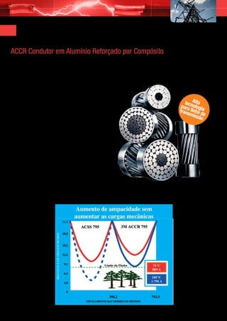 Condutor para Linha de Transmissão
     ACCR Condutor em Alumínio Reforçado por Compósito
     O condutor de alta capacidade foi desenvolvido com alta tecnologia para oferecer soluções para aumentar a ampacidade
     das linhas de transmissão, sem aumentar as cargas sobre as estruturas.

     Aplicações e Vantagens
     •	 Aumentos significativos de ampacidade (de 1,5 a 3 vezes);
     •	 Uso das torres existentes;

                                                                                                       tecnAlta
     •	 Gargalos em linha de transmissão;
     •	 Repotenciação térmica;                                                                       par ologi
     •	 Áreas montanhosas e/ou de difícil acesso;                                                   trana linha da
                                                                                                         smis e
     •	 Necessidade de maior altura livre (menor flecha);                                                     são
     •	 Interferências mínimas ao meio ambiente;
     •	 Diminui o tempo e o custo total do projeto;
     •	 Evita a necessidade de construção de novas linhas no
        caso de linhas aéreas sobrecarregadas;
     •	 Flecha reduzida em vãos longos.


     Propriedades
     • Alma em compósito de alumínio cerâmico;
     • Coroas em liga de alumínio especial (Al-Zr) para trabalho em alta   
       temperatura;
     • Possibilidade de construção da alma arredondada ou compacta;
     • Alma com baixa expansão térmica, baixo peso e alta resistência
       mecânica;
     • Resistente à corrosão.



                                                  Aumento de ampacidade sem
                                                  aumentar as cargas mecânicas
                                                                      mecânicas




28
 