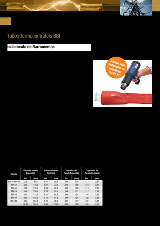 Acessórios para Rede Compacta
     Tubos Termocontráteis BBI
     Isolamento de Barramentos
     Tubos não adesivados, de cor vermelho-alaranjada,
     flexíveis e retardantes de chama.
                                                                                                       Adeq
                                                                                                     insta ue suas
     Aplicações                                                                                           la
                                                                                                      exig ções às
                                                                                                          ênci
                                                                                                      da N as
     • Fabricantes de painéis elétricos e cubículos, concessionárias de energia                           R 10
     (subestações) e centros de controle de motores (CCMs);
     • Barramentos quadrados, retangulares e redondos de 5 a 35 kV;
     • Conexões parafusadas em linha de barramentos retangulares;
     • Barramentos de alumínio ou cobre em cubículos metálicos;
     • Chaves de cubículos metálicos;
     • Chaves de subestações.



     Vantagens
     • Excelente rigidez dielétrica: diminuição do espaço entre barramentos e
     das dimensões do cubículo metálico - redução de tamanho e custos do
     conjunto;
     • Alta resistência mecânica (tração e cisalhamento): menor ocorrência de
     falhas de isolação nas instalações;
     • Flexibilidade e conformabilidade: aplicação em barramentos de
     diferentes formatos;
     • Faixa de operação: - 55 ºC a 110 ºC - longa vida útil e desempenho
     estável;
     • Livre de halogênios: não libera gases tóxicos e corrosivos;
     • Resistência a solventes e fluidos de limpeza;
     • Retardante de chama.




                     Diâmetro Interno    Diâmetro Interno      Espessura da         Espessura da
        Modelo          Expandido           Contraído        Parede Expandida     Parede Contraída

                      Pol.     (mm)      Pol.      (mm)        Pol.     (mm)       Pol.     (mm)
     BBI-3A BBI-4A    2.38      60,0     1.01       26,0      .049       1,24     .113       2,87
        BBI-5A        4.35     110,0     1.67       42,0      .043       1,09     .113       2,87
        BBI-6A        5.30     135,0     2.04       52,0      .043       1,09     .114       2,90
        BBI-7A        5.90     150,0     2.33       59,0      .046       1,17     .117       2,97
        BBI-8A        6.78     172,0     2.55       65,0      .048       1,22     .130       3,30
        BBI-9A        8.25     210,0     3.18       81,0      .049       1,24     .128       3,25
        BBI-10A       8.83     224,0     3.78       96,0      .054       1,37     .127       3,23
                     10.28     261,0     4.53      115,0      .059       1,50     .138       3,51




30
 