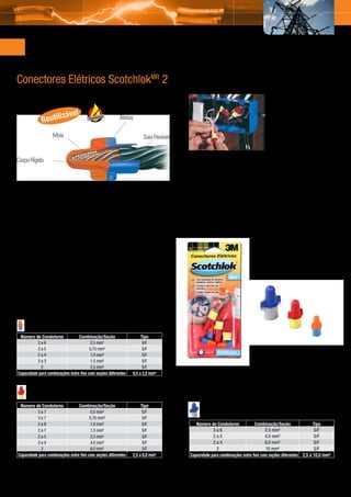 Acessórios para Instalações Elétricas
    Conectores Elétricos ScotchlokMR 2

                            zável
                  Reutili




                                                                                   Fácil Aplicação
                                                                                   Os Conectores Elétricos ScotchlokMR 2 dispensam o uso
                                                                                   de solda e ferramentas para instalações. Seu princípio é
                                                                                   baseado na conexão por pressão, assegurando ligações
    Aplicações e Vantagens
                                                                                   permanentes nas condições mais severas de uso.
    •	 Instalações em chuveiros, luminárias, lustres, etc.;
    •	 Conexões em motores elétricos;
                                                                                   Recomendados para uso interno e externo.
    •	 Forte resistência à tração.



    Propriedades
    Classe de tensão: 750 V
    Classe de temperatura: 105 ºC
    Corpo de polipropileno autoextinguível e resistente a raios UV
    Mola de aço com proteção anticorrosiva
    Facilidade de manuseio (aletas)


         Conector tipo O/B
     Número de Condutores            Combinação/Seção                   Tipo
              2a6                           0,5 mm²                      S/F
              2a5                           0,75 mm²                     S/F
              2a4                            1,0 mm²                     S/F
              2a3                            1,5 mm²                     S/F
                2                            2,5 mm²                     S/F
    Capacidade para combinações entre fios com seções diferentes   0,5 a 2,5 mm²
                                                                                   Disponível também em embalagem encartelada,
                                                                                   ideal para lojas de autosserviço.
          Conector tipo R/Y
     Número de Condutores            Combinação/Seção                   Tipo
              5a7                           0,5 mm²                      S/F
              3a7                           0,75 mm²                     S/F            Conector tipo B/G
              2a8                            1,0 mm²                     S/F          Número de Condutores            Combinação/Seção                Tipo
              2a7                            1,5 mm²                     S/F                   3a6                          2,5 mm²                   S/F
              2a5                            2,5 mm²                     S/F                   2a5                          4,0 mm²                   S/F
              2a4                            4,0 mm²                     S/F                   2a4                          6,0 mm²                   S/F
                2                            6,0 mm²                     S/F                     2                          10 mm²                    S/F
    Capacidade para combinações entre fios com seções diferentes   2,5 a 6,0 mm²   Capacidade para combinações entre fios com seções diferentes 2,5 a 10,0 mm²
    S/F = Sólido/Flexível



6
 