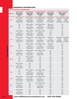 1.10 www.3MTelecommunications.com 800-426-8688
CONNECTOR
BOX PACKAGING
Weight kg (lbs.)
MIN. ORDER
UPC
BULK PACKAGING
Weight kg (lbs.)
MIN. ORDER
UPC
CARTRIDGE PACKAGING
Weight kg (lbs.)
MIN. ORDER
UPC
JAR PACKAGING
Weight kg (lbs.)
MIN. ORDER
UPC
CLAMSHELL PACKAGING
Weight kg (lbs.)
MIN. ORDER
UPC
UR2
100/box, 1000/cs.
1.36 (3)
1000 connectors
054007-68538
500/box, 5000/cs.
6.7 (15.2)
5000 connectors
054007-56390
10/cart, 100/pak., 1000/cs.
2.09 (4.6)
1000 connectors
054007-68541
500/jar, 5000/cs.
5.9 (13.1)
5000 connectors
051115-22977
UR2-D
N/A
N/A
N/A
N/A
500/box, 5000/cs.
6.7 (15.2)
5000 connectors
054007-33277
10/cart, 100/pak., 1000/cs.
2.09 (4.6)
1000 connectors
054007-27816
500/jar, 10/cs.
5.98 (13.19)
5000 connectors
051115-25965
N/A
N/A
N/A
N/A
UR
100/box, 1000/cs.
1.36 (3)
1000 connectors
054007-68537
500/box, 5000/cs.
6.7 (15.2)
5000 connectors
054007-68535
10/cart, 100/pak., 1000/cs.
2.09 (4.6)
1000 connectors
054007-68534
N/A
N/A
N/A
N/A
N/A
N/A
N/A
N/A
UY2
100/box, 1000/cs.
0.9 (1.3)
1000 connectors
054007-14911
1000/box, 5000/cs.
2.8 (6.1)
5000 connectors
054007-33278
12/cart, 120/pak., 1200/cs.
1.4 (3.5)
1200 connectors
054007-27817
500/jar, 10/cs.
3.8 (8.3)
500 connectors
051115-22979
UY2-D
N/A
N/A
N/A
N/A
1000/box, 5000/cs.
2.8 (6.1)
5000 connectors
051138-57359
12/cart, 120/pak., 1200/cs.
1.4 (3.5)
1200 connectors
054007-71478
500/jar, 10/cs.
3.76 (8.3)
5000 connectors
051115-25964
N/A
N/A
N/A
N/A
UY
100/box, 1000/cs.
0.9 (1.3)
1000 connectors
054007-14911
1000/box, 5000/cs.
2.8 (6.1)
5000 connectors
054007-33278
16/cart, 160/pak., 1600/cs.
1.4 (3.5)
1600 connectors
054007-27817
N/A
N/A
N/A
N/A
N/A
N/A
N/A
N/A
557TG2
N/A
N/A
N/A
N/A
500/bag, 5000/box
9.09 (20)
5000 connectors
051138-57359
N/A
N/A
N/A
N/A
N/A
N/A
N/A
N/A
N/A
N/A
N/A
N/A
UYF
500/box, 2500/cs.
2.15 (4.75)
2500 connectors
051115-18516
N/A
N/A
N/A
N/A
N/A
N/A
N/A
N/A
N/A
N/A
N/A
N/A
N/A
N/A
N/A
N/A
UP2
N/A
N/A
N/A
N/A
1000/box, 5000/cs.
2.4 (5.4)
5000 connectors
054007-33420
16/cart, 160/pak., 1600/cs.
1.4 (3.2)
1600 connectors
054007-32698
N/A
N/A
N/A
N/A
N/A
N/A
N/A
N/A
UP3
100/box, 1000/cs.
1.22 (2.7)
1000 Connectors
051115-16230
1000/box, 5000/cs.
7.31 (13.3)
5000 connectors
054007-33419
10/cart, 100/pak., 1000/cs.
2.0 (4.4)
1000 connectors
054007-32700
N/A
N/A
N/A
N/A
N/A
N/A
N/A
N/A
UAL
100/box, 1000/cs.
1.22 (2.7)
1000 connectors
051115-19163
N/A
N/A
N/A
N/A
10/cart, 100/pak., 1000/cs.
2.1 (4.7)
1000 connectors
054007-27828
N/A
N/A
N/A
N/A
N/A
N/A
N/A
N/A
211
100/box, 1000/cs.
1.2 (2.6)
1000 connectors
054007-34079
N/A
N/A
N/A
N/A
N/A
N/A
N/A
N/A
N/A
N/A
N/A
N/A
N/A
N/A
N/A
N/A
ORDERING INFORMATION
3M™
SCOTCHLOK™
CONNECTORS
25/pak, 1000/cs.
1.8 (3.9)
1000 conns.
051115-22985
50/pak, 1000/cs.
1.54 (3.4)
20 paks
051115-25920
25/pak, 1000/cs.
1.3 (2.8)
1000 conns.
051115-229854
50/pak,1000/cs.
1.08 (2.4)
20 paks
051115-25921
Butt
Splicing
 
