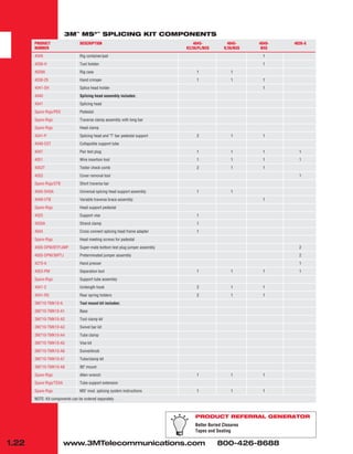 1.22
3M™
MS2™
SPLICING KIT COMPONENTS
PRODUCT REFERRAL GENERATOR
Better Buried Closures
Tapes and Sealing
PRODUCT DESCRIPTION 4045- 4045- 4049- 4026-A
NUMBER K2/36/FL/NXG K/36/NXG NXG
4049 Rig container/pail 1
4036-H Tool holster 1
4028A Rig case 1 1
4036-25 Hand crimper 1 1 1
4041-SH Splice head holder 1
4040 Splicing head assembly includes:
4041 Splicing head
Spare-Rigs/PED Pedestal
Spare-Rigs Traverse clamp assembly with long bar
Spare-Rigs Head clamp
4041-P Splicing head and "T" bar pedestal support 2 1 1
4046-CST Collapsible support tube
4047 Pair test plug 1 1 1 1
4051 Wire insertion tool 1 1 1 1
4052T Tester check comb 2 1 1
4053 Cover removal tool 1
Spare-Rigs/STB Short traverse bar
4045-SHSA Universal spicing head support assembly 1 1
4049-VTB Variable traverse brace assembly 1
Spare-Rigs Head support pedestal
4025 Support vise 1
4035A Strand clamp 1
4044 Cross connect splicing head frame adapter 1
Spare-Rigs Head meeting screws for pedestal
4005-DPM/BTP/JMP Super-mate bottom test plug jumper assembly 2
4005-DPM/36PTJ Preterminated jumper assembly 2
4270-A Hand presser 1
4053-PM Separation tool 1 1 1 1
Spare-Rigs Support tube assembly
4041-2 Unilength hook 2 1 1
4041-RS Rear spring holders 2 1 1
3M710-TMK10-A Tool mount kit includes:
3M710-TMK10-A1 Base
3M710-TMK10-A2 Tool clamp kit
3M710-TMK10-A3 Swivel bar kit
3M710-TMK10-A4 Tube clamp
3M710-TMK10-A5 Vise kit
3M710-TMK10-A6 Swivel/knob
3M710-TMK10-A7 Tube/clamp kit
3M710-TMK10-A8 90
o
mount
Spare-Rigs Allen wrench 1 1 1
Spare-Rigs/TSXA Tube support extension
Spare-Rigs MS2
mod. splicing system instructions 1 1 1
NOTE: Kit components can be ordered separately
www.3MTelecommunications.com 800-426-8688
 