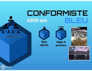 L'entreprise libérée