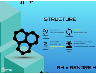 L'entreprise libérée