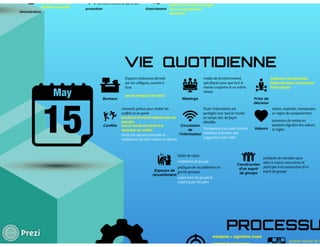 L'entreprise libérée