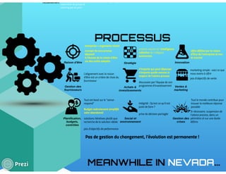 L'entreprise libérée