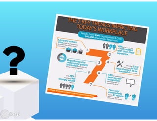 L'entreprise libérée