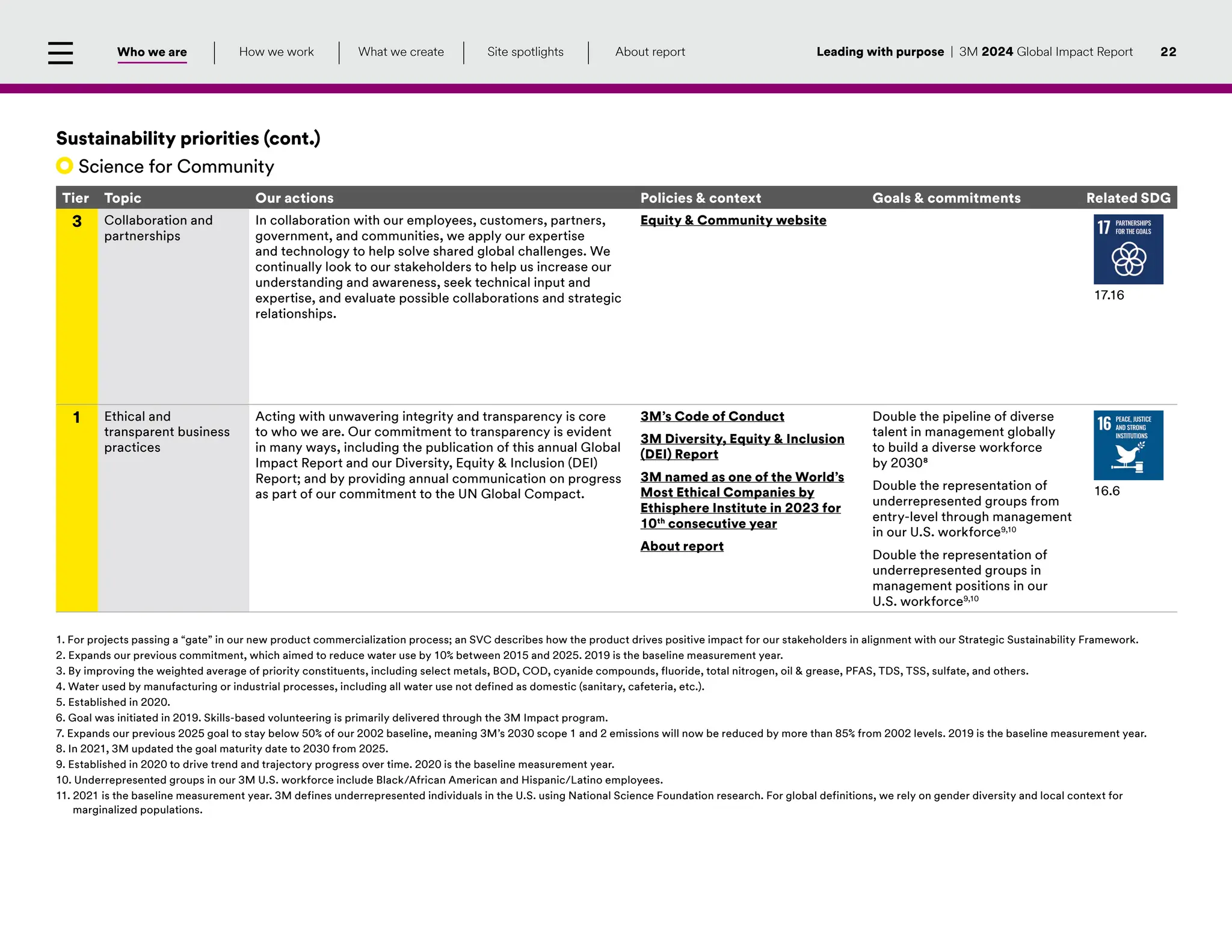 Program 3m 3M Sustainability - Global Impact Report 2024.pdf