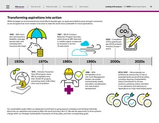 3M Sustainability - Global Impact Report 2024.pdf