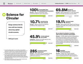 3M Sustainability - Global Impact Report 2024.pdf