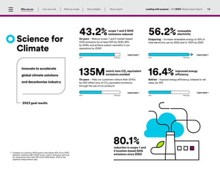 3M Sustainability - Global Impact Report 2024.pdf