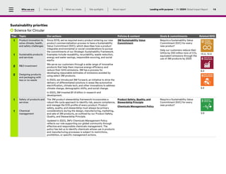 3M Sustainability - Global Impact Report 2024.pdf