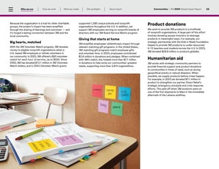 Program 3m 3M Sustainability - Global Impact Report 2024.pdf
