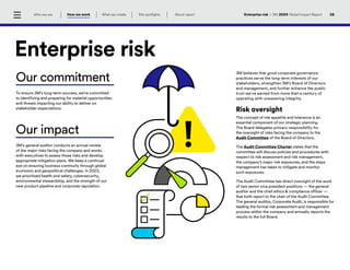 3M Sustainability - Global Impact Report 2024.pdf