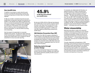 Program 3m 3M Sustainability - Global Impact Report 2024.pdf