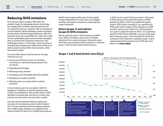 3M Sustainability - Global Impact Report 2024.pdf