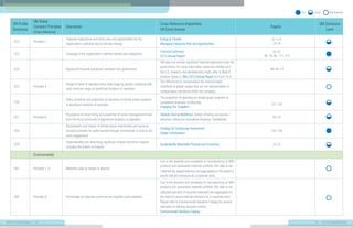Program 3m 3M Sustainability Report 2014 | PDF