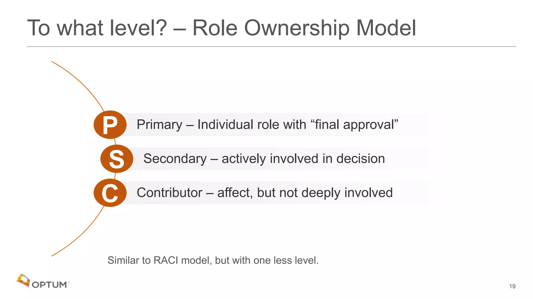 To what level? – Role Ownership Model
Primary – Individual role with “final approval”P
Secondary – actively involved in decisionS
Contributor – affect, but not deeply involvedC
19
 