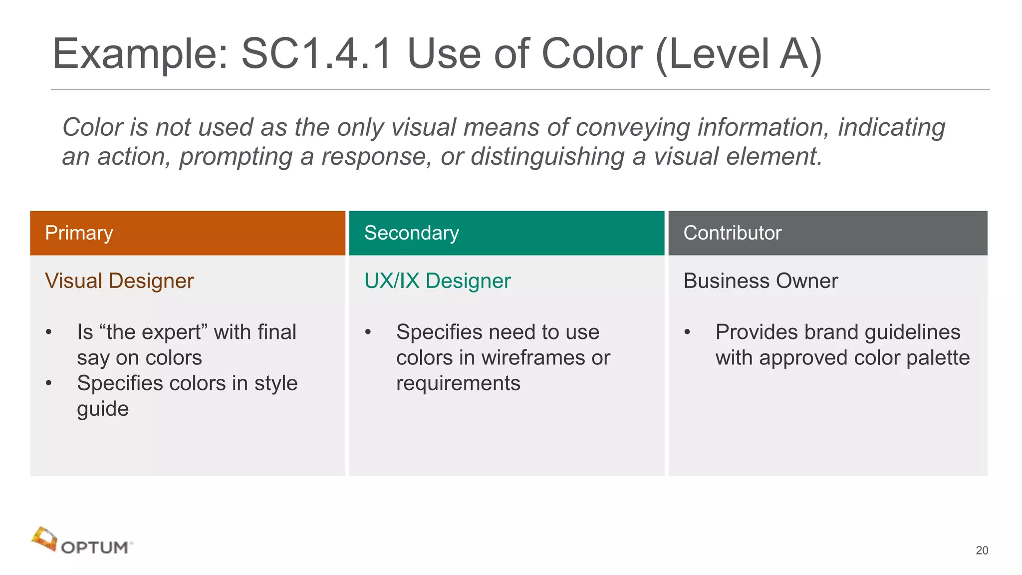 Example: SC1.4.1 Use of Color (Level A)
Visual Designer
• Is “the expert” with final
say on colors
• Specifies colors in style
guide
UX/IX Designer
• Specifies need to use
colors in wireframes or
requirements
Business Owner
• Provides brand guidelines
with approved color palette
20
 