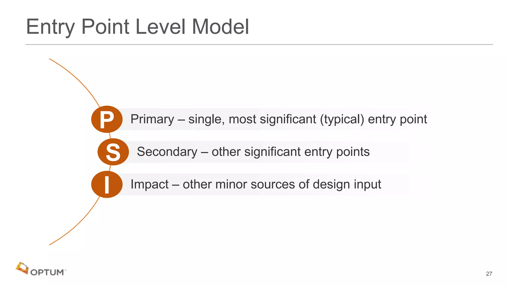 Entry Point Level Model
Primary – single, most significant (typical) entry pointP
Secondary – other significant entry pointsS
Impact – other minor sources of design inputI
27
 