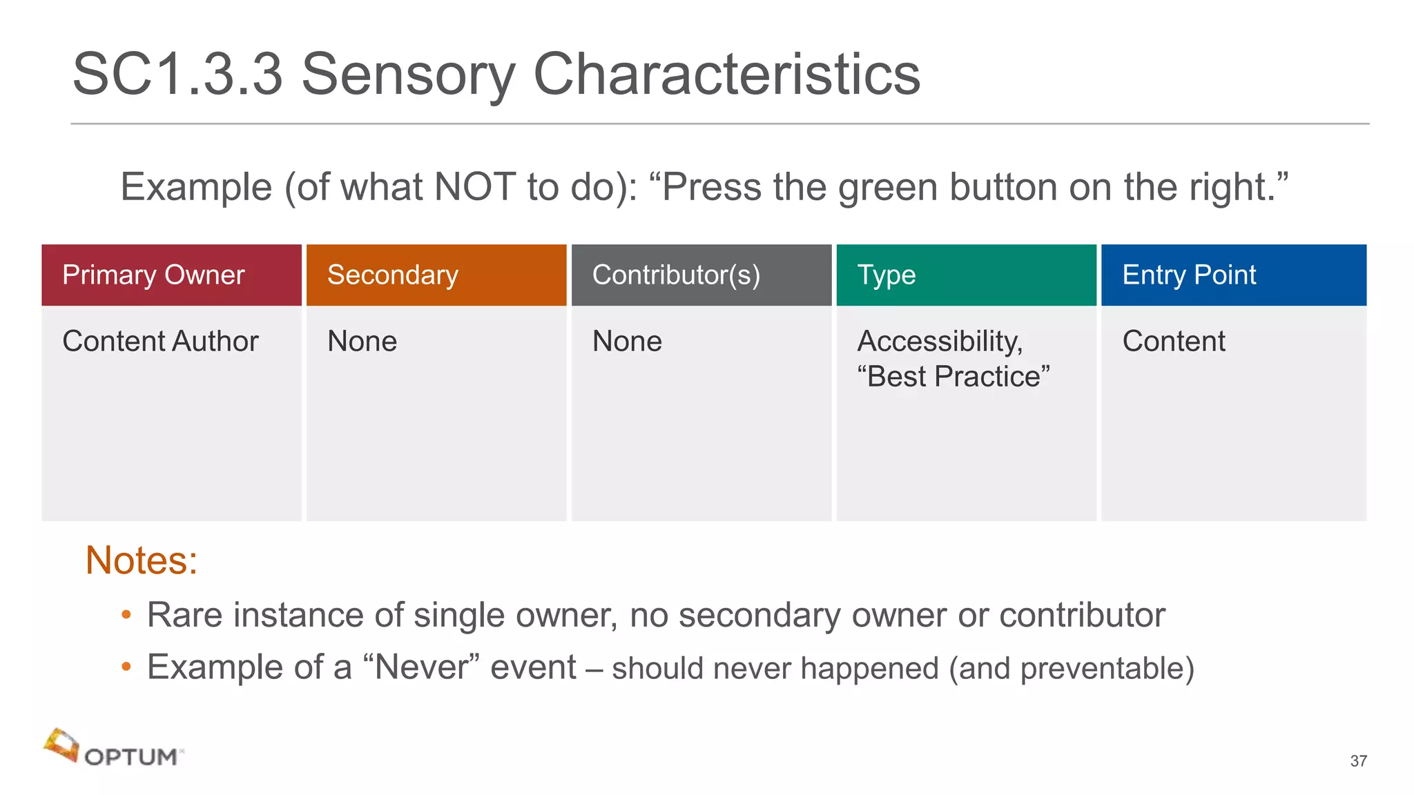 Example (of what NOT to do): “Press the green button on the right.”
Notes:
• Rare instance of single owner, no secondary owner or contributor
• Example of a “Never” event – should never happened (and preventable)
SC1.3.3 Sensory Characteristics
Content Author None None Accessibility,
“Best Practice”
Content
37
 