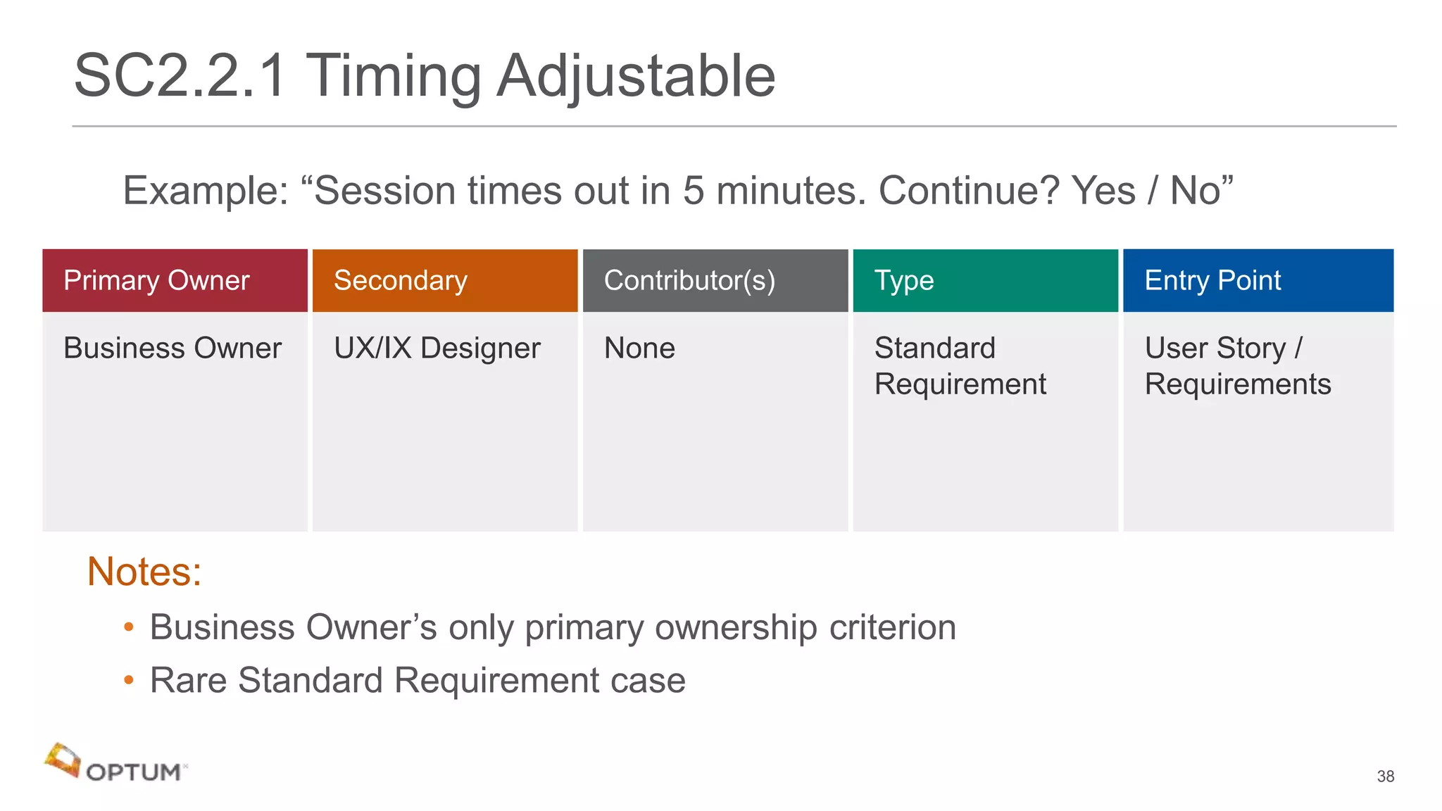 Example: “Session times out in 5 minutes. Continue? Yes / No”
Notes:
• Business Owner’s only primary ownership criterion
• Rare Standard Requirement case
SC2.2.1 Timing Adjustable
Business Owner UX/IX Designer None Standard
Requirement
User Story /
Requirements
38
 