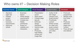 Who owns it? – Decision Making Roles
• Standard
agile role
• Initiates
project
• Defines
business
requirements
• Approves
results
• Business
liaison
• Writes design
requirements
• Creates low-
fidelity
wireframes
• Expert on
usability and
interaction
• Presentation
owner
• Style expert
• Creates page
layouts
• Enforces
design
standards
• Authors style
guides
• Produces
high-fidelity
comps and
image files
• Author of all
text “large
(section) and
small (words)”
• Proofreads
content
• Writes scripts
for video and
audio content
• Creates audio
and video
files
• Front-end
programmer
• Merges work
from other
roles
• Produces
delivered
pages and
content
• Fixes all bugs
and defects
17
 