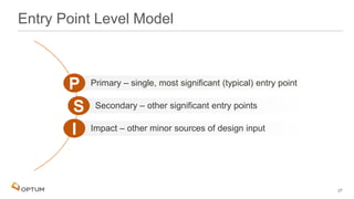 Entry Point Level Model
Primary – single, most significant (typical) entry pointP
Secondary – other significant entry pointsS
Impact – other minor sources of design inputI
27
 