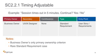Example: “Session times out in 5 minutes. Continue? Yes / No”
Notes:
• Business Owner’s only primary ownership criterion
• Rare Standard Requirement case
SC2.2.1 Timing Adjustable
Business Owner UX/IX Designer None Standard
Requirement
User Story /
Requirements
38
 