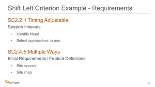 SC2.2.1 Timing Adjustable
Session timeouts
• Identify Need
• Select approaches to use
SC2.4.5 Multiple Ways
Initial Requirements / Feature Definitions
• Site search
• Site map
49
Shift Left Criterion Example - Requirements
 