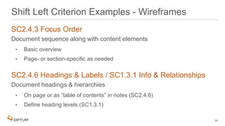 SC2.4.3 Focus Order
Document sequence along with content elements
• Basic overview
• Page- or section-specific as needed
SC2.4.6 Headings & Labels / SC1.3.1 Info & Relationships
Document headings & hierarchies
• On page or as “table of contents” in notes (SC2.4.6)
• Define heading levels (SC1.3.1)
50
Shift Left Criterion Examples - Wireframes
 