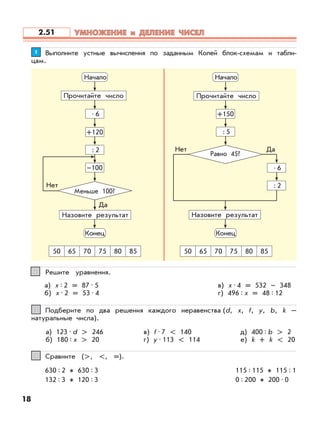 18
Выполните устные вычисления по заданным Колей блок-схемам и табли-
цам.
11
Нет
50 65 70 75 80 85 50 65 70 75 80 85
Начало
•6
+120
:2
–100
Конец
Меньше 100?
Да
Нет
Начало
+150
:5
•6
:2
Конец
Равно 45?
Да
Решите уравнения.22
а) х:2 = 87•5
б) х•2 = 53•4
в) х•4 = 532 – 348
г) 496:х = 48:12
Подберите по два решения каждого неравенства (d, x, f, y, b, k –
натуральные числа).
33
а) 123•d > 246
б) 180:x > 20
в) f•7 < 140
г) y•113 < 114
д) 400:b > 2
е) k + k < 20
Сравните (>, <, =).44
630:2 630:3
132:3 120:3
115:115 115:1
0:200 200•0
Прочитайте число Прочитайте число
Назовите результат Назовите результат
УМНОЖЕНИЕ и ДЕЛЕНИЕ ЧИСЕЛУМНОЖЕНИЕ и ДЕЛЕНИЕ ЧИСЕЛ2.51
 