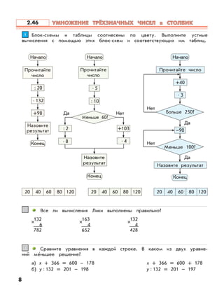 8
Блок-схемы и таблицы соотнесены по цвету. Выполните устные
вычисления с помощью этих блок-схем и соответствующих им таблиц.
11
•8
:2
•4
+103
Начало
•5
:10
Меньше 60?
Да Нет
Конец
Начало
+40
•3
–90
Больше 250?
Меньше 100?
Нет
Нет
Да
Да
Конец
20 40 60 80 12020 40 60 80 120 20 40 60 80 120
Начало
:20
•132
+98
Конец
Все ли вычисления Лики выполнены правильно?22
132
6
782
163
4
652
132
4
428
Сравните уравнения в каждой строке. В каком из двух уравне-
ний ме’ньшее решение?
33
а) х + 366 = 600 – 178
б) у:132 = 201 – 198
х + 366 = 600 + 178
у:132 = 201 – 197
Назовите
результат
Прочитайте
число
Прочитайте
число
Назовите
результат
Прочитайте число
Назовите результат
УМНОЖЕНИЕ ТРЁХЗНАЧНЫХ ЧИСЕЛ в СТОЛБИКУМНОЖЕНИЕ ТРЁХЗНАЧНЫХ ЧИСЕЛ в СТОЛБИК2.46
 