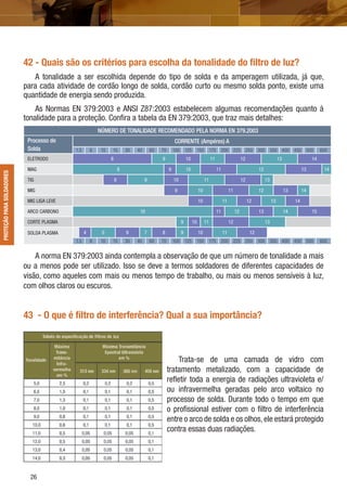26
PROTEÇÃOPARASOLDADORESPROTEÇÃOPARASOLDADORES
42 - Quais são os critérios para escolha da tonalidade do ﬁltro de luz?
A tonalidade a ser escolhida depende do tipo de solda e da amperagem utilizada, já que,
para cada atividade de cordão longo de solda, cordão curto ou mesmo solda ponto, existe uma
quantidade de energia sendo produzida.
As Normas EN 379:2003 e ANSI Z87:2003 estabelecem algumas recomendações quanto à
tonalidade para a proteção. Conﬁra a tabela da EN 379:2003, que traz mais detalhes:
A norma EN 379:2003 ainda contempla a observação de que um número de tonalidade a mais
ou a menos pode ser utilizado. Isso se deve a termos soldadores de diferentes capacidades de
visão, como aqueles com mais ou menos tempo de trabalho, ou mais ou menos sensíveis à luz,
com olhos claros ou escuros.
43 - O que é ﬁltro de interferência? Qual a sua importância?
Trata-se de uma camada de vidro com
tratamento metalizado, com a capacidade de
reﬂetir toda a energia de radiações ultravioleta e/
ou infravermelha geradas pelo arco voltaico no
processo de solda. Durante todo o tempo em que
o proﬁssional estiver com o ﬁltro de interferência
entre o arco de solda e os olhos,ele estará protegido
contra essas duas radiações.
NÚMERO DE TONALIDADE RECOMENDADO PELA NORMA EN 379.2003
Processo de
Solda
CORRENTE (Ampéres) A
1.5 6 10 15 30 40 60 70 100 125 150 175 200 225 250 300 350 400 450 500 600
ELETRODO 8 9 10 11 12 13 14
MAG 8 9 10 11 12 13 14
TIG 8 9 10 11 12 13
MIG 9 10 11 12 13 14
MIG LIGA LEVE 10 11 12 13 14
ARCO CARBONO 10 11 12 13 14 15
CORTE PLASMA 9 10 11 12 13
SOLDA PLASMA 4 5 6 7 8 9 10 11 12
1.5 6 10 15 30 40 60 70 100 125 150 175 200 225 250 300 350 400 450 500 600
 