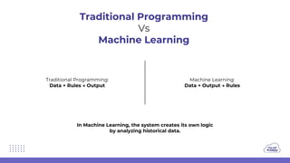 Basics of Machine Learning: Understanding How Machines Learn from Data ...