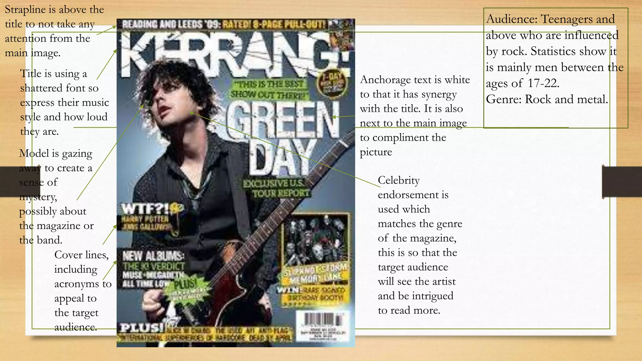 3 annotated magazine covers.