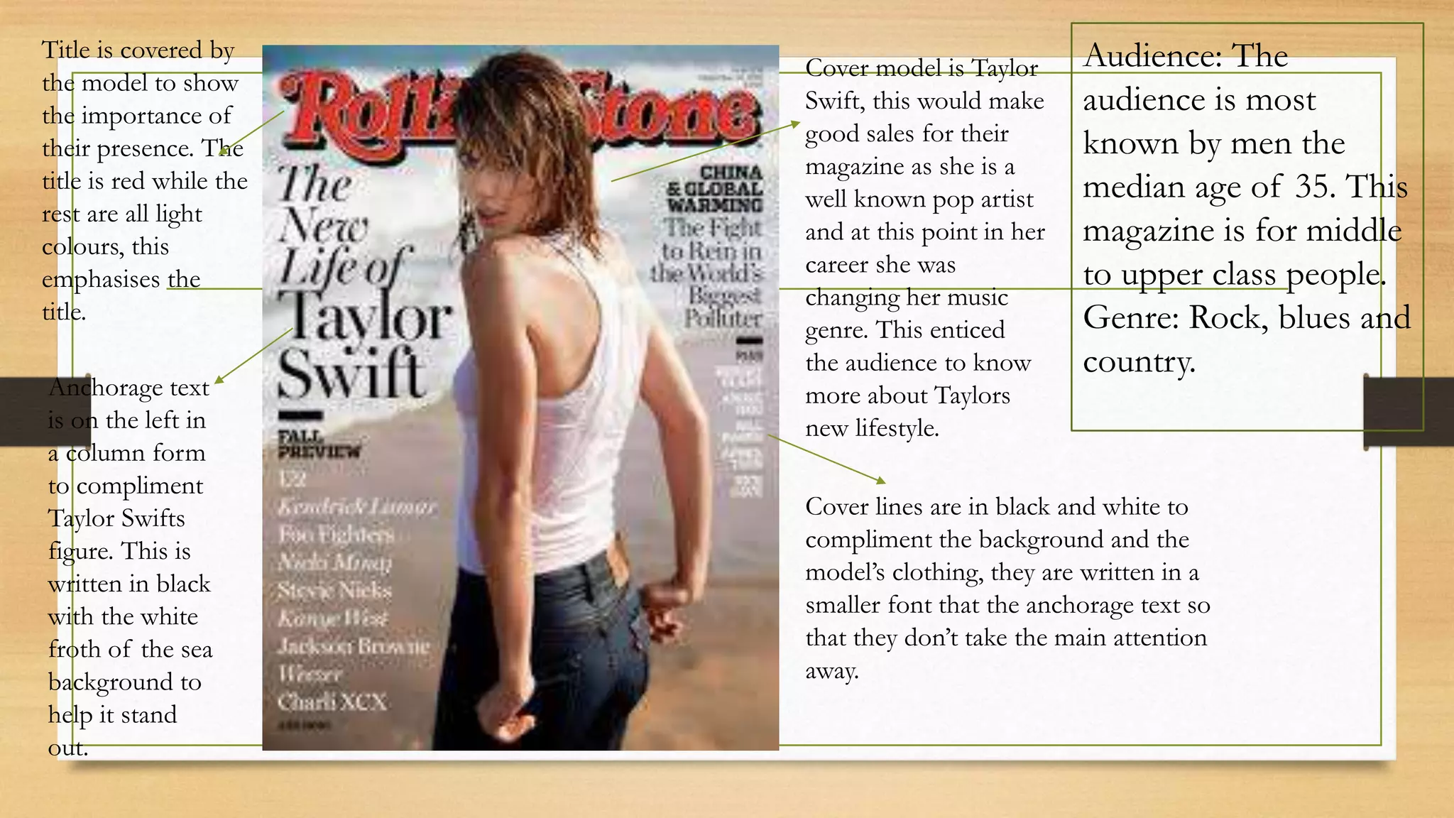 3 annotated magazine covers.