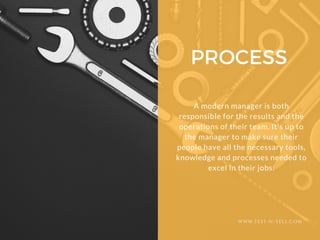 PROCESS
WWW.TEST-N-TELL.COM
A modern manager is both
responsible for the results and the
operations of their team. It's up...