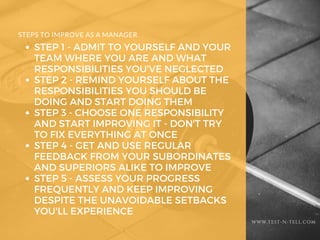 WWW.TEST-N-TELL.COM
STEP 1 - ADMIT TO YOURSELF AND YOUR
TEAM WHERE YOU ARE AND WHAT
RESPONSIBILITIES YOU'VE NEGLECTED
STEP...