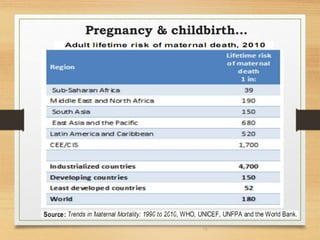 Pregnancy & childbirth…
7/1/2023
18
 
