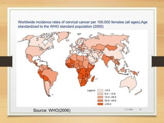7/1/2023 31
Worldwide incidence rates of cervical cancer per 100,000 females (all ages),Age
standardized to the WHO standard population (2005)
Source: WHO(2006)
 