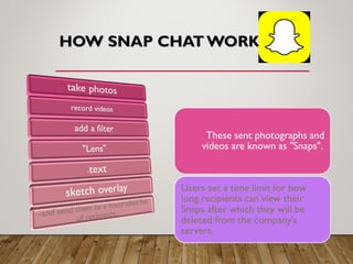 HOW SNAP CHAT WORKSHOW SNAP CHAT WORKS
 