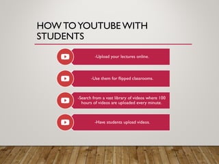 HOW TOYOUTUBE WITH
STUDENTS
 