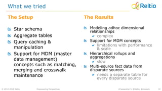 © 2012-2013 Reltio
The Setup
!   Star schema
!   Aggregate tables
!   Query caching &
manipulation
!   Support for MDM (master
data management)
concepts such as matching,
merging and crosswalk
maintenance
The Results
!   Modeling adhoc dimensional
relationships
!   complex
!   Support for MDM concepts
!   limitations with performance
& scale
!   Hierarchical rollups and
aggregations
!   slow
!   Multi-source fact data from
disparate sources
!   needs a separate table for
every disparate source
10
What we tried
Empowering Perspectives #Cassandra13, @Reltio, @msoodx
 